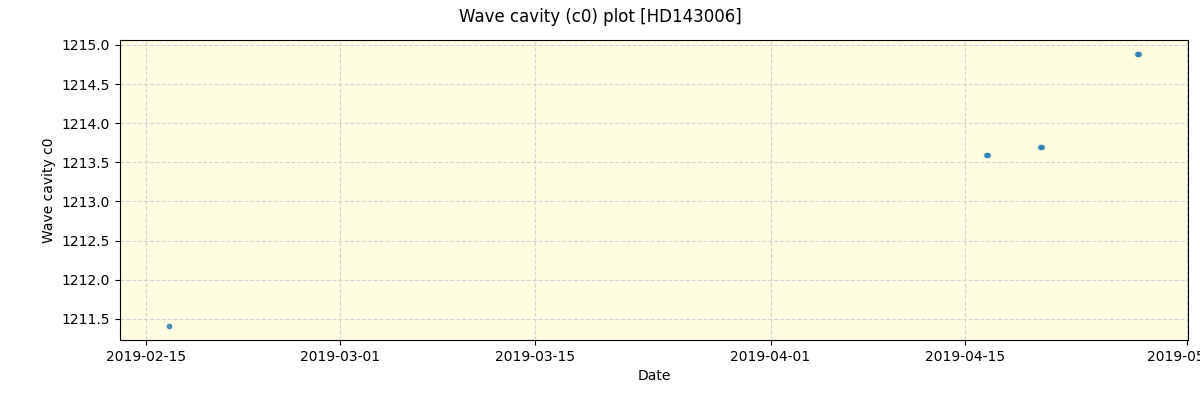 ../../../_images/debug_wcav000_plot_HD143006_spirou_offline_udem.png