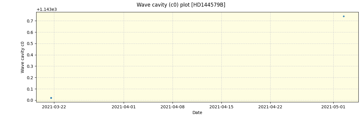 ../../../_images/debug_wcav000_plot_HD144579B_spirou_offline_udem.png