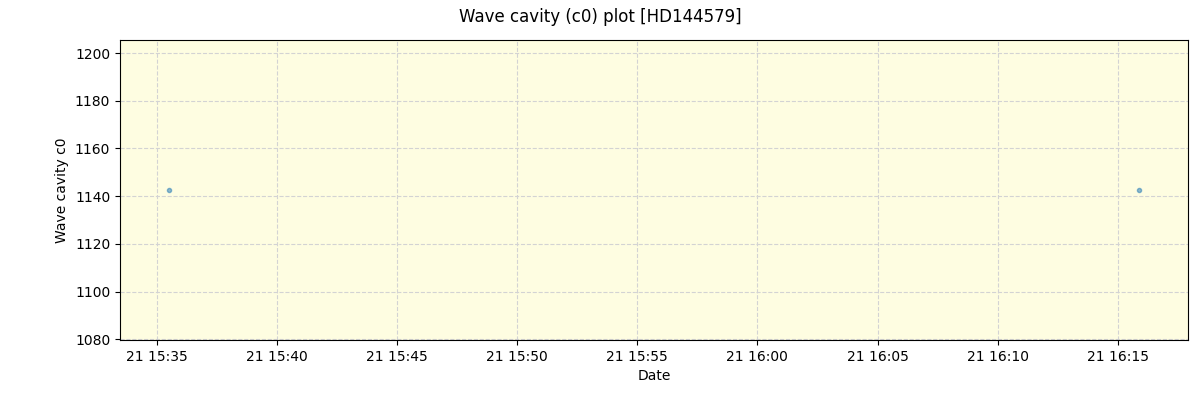 ../../../_images/debug_wcav000_plot_HD144579_spirou_offline_udem.png