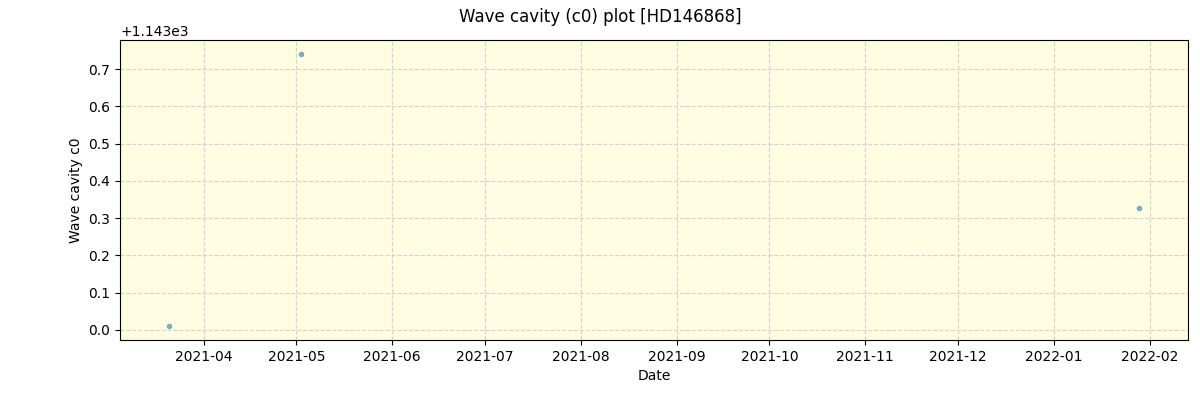 ../../../_images/debug_wcav000_plot_HD146868_spirou_offline_udem.png