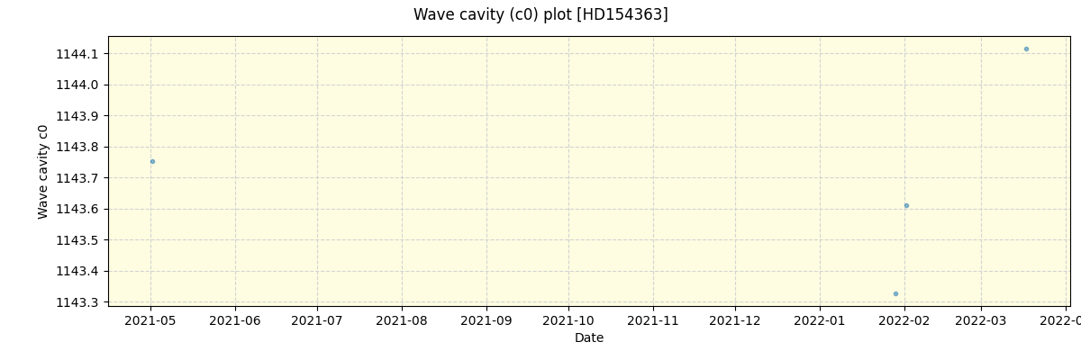 ../../../_images/debug_wcav000_plot_HD154363_spirou_offline_udem.png