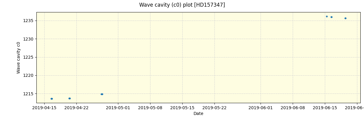 ../../../_images/debug_wcav000_plot_HD157347_spirou_offline_udem.png