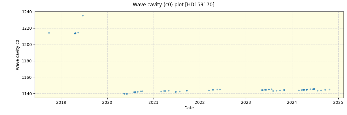 ../../../_images/debug_wcav000_plot_HD159170_spirou_offline_udem.png