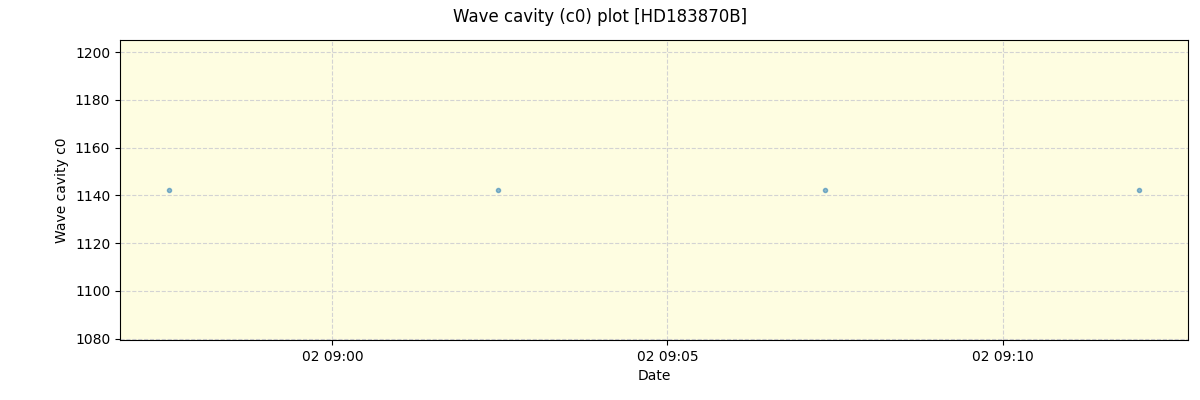 ../../../_images/debug_wcav000_plot_HD183870B_spirou_offline_udem.png