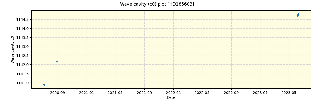 ../../../_images/debug_wcav000_plot_HD185603_spirou_offline_udem.png