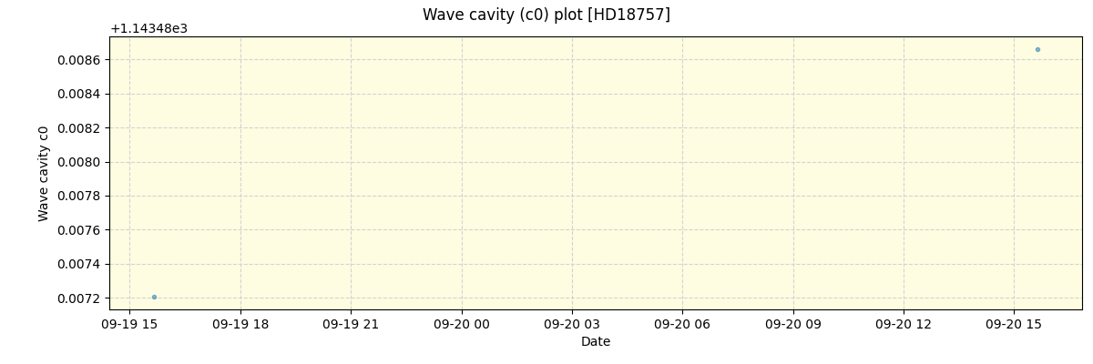 ../../../_images/debug_wcav000_plot_HD18757_spirou_offline_udem.png