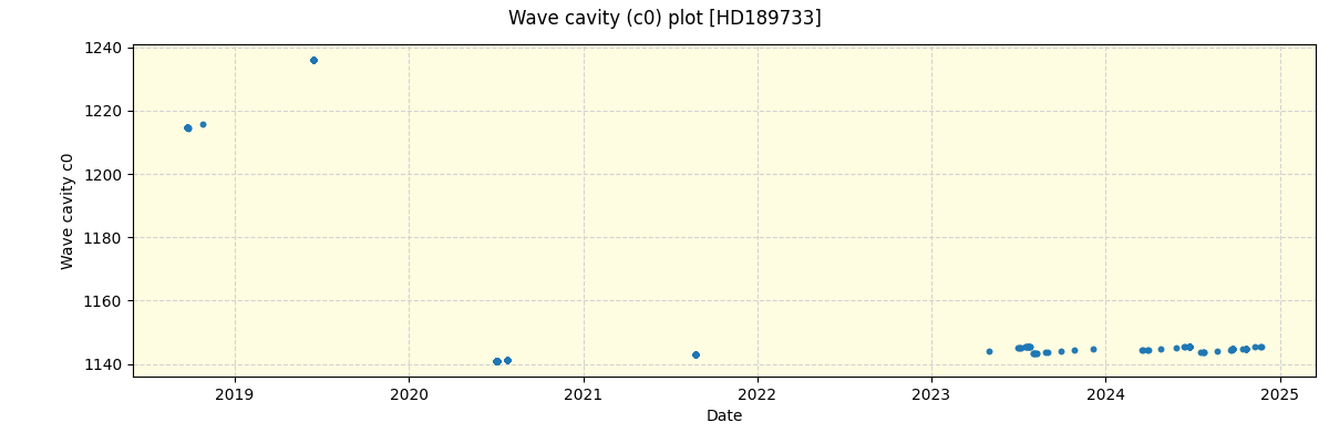 ../../../_images/debug_wcav000_plot_HD189733_spirou_offline_udem.png