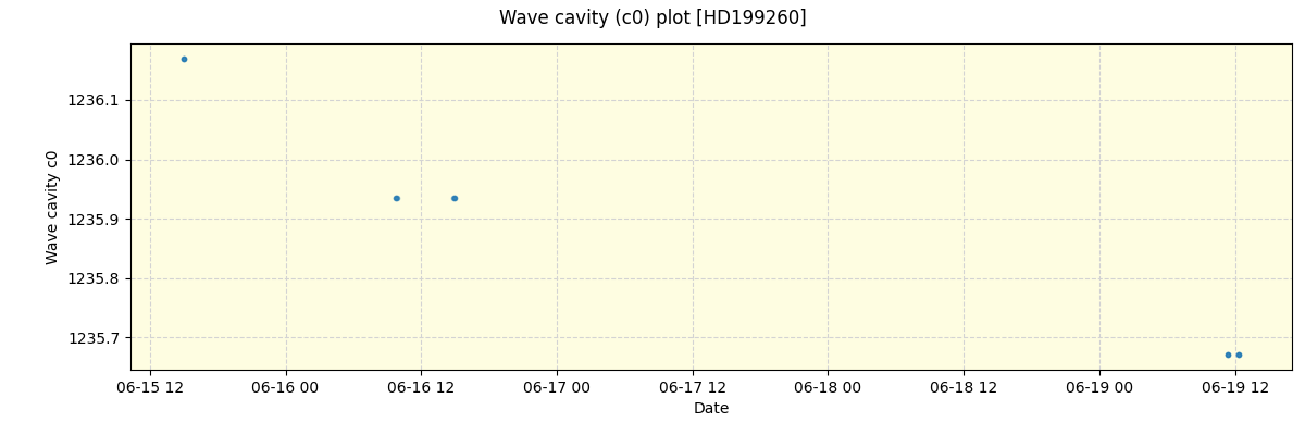 ../../../_images/debug_wcav000_plot_HD199260_spirou_offline_udem.png