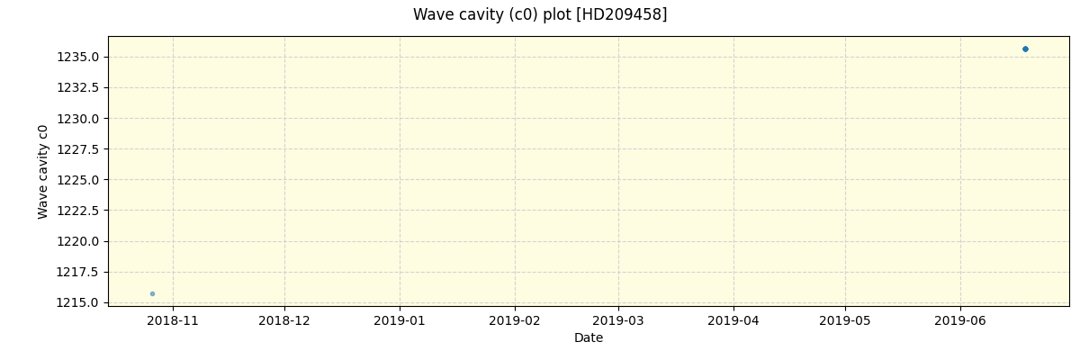 ../../../_images/debug_wcav000_plot_HD209458_spirou_offline_udem.png