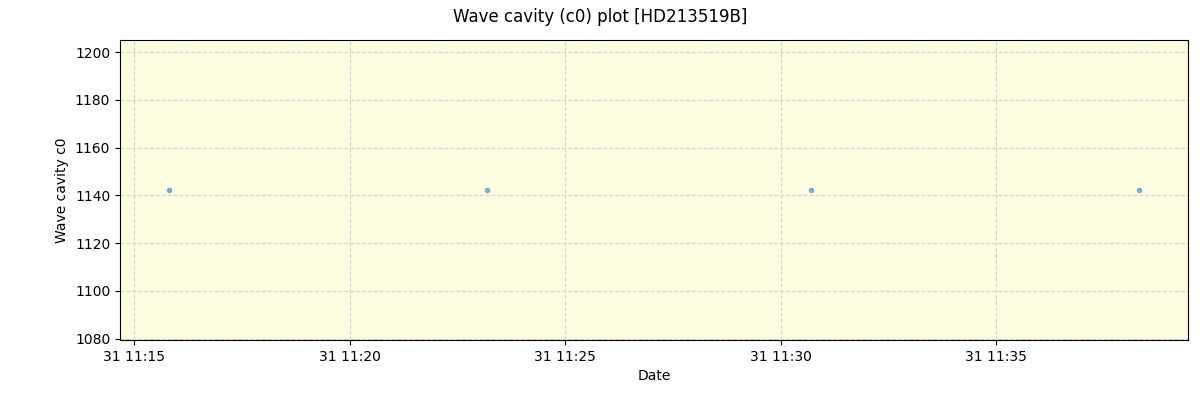 ../../../_images/debug_wcav000_plot_HD213519B_spirou_offline_udem.png