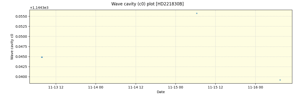 ../../../_images/debug_wcav000_plot_HD221830B_spirou_offline_udem.png