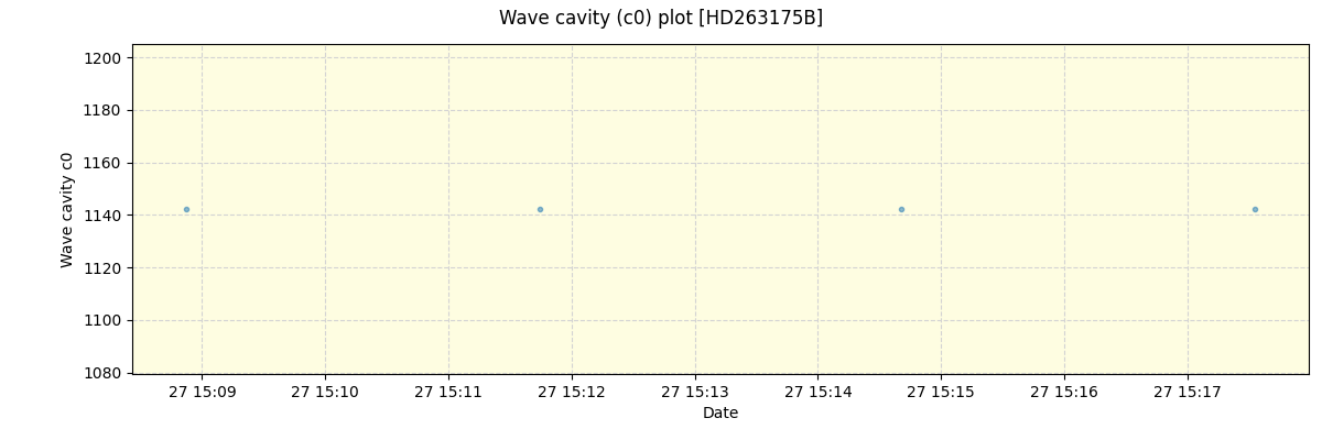 ../../../_images/debug_wcav000_plot_HD263175B_spirou_offline_udem.png