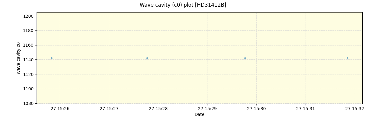 ../../../_images/debug_wcav000_plot_HD31412B_spirou_offline_udem.png