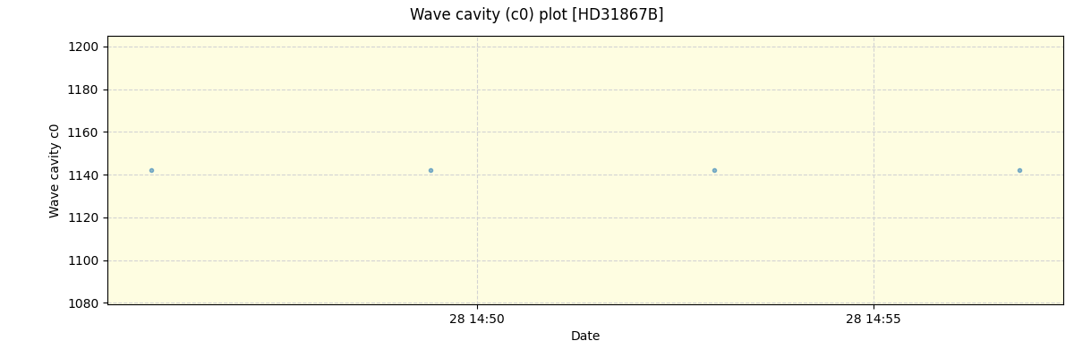 ../../../_images/debug_wcav000_plot_HD31867B_spirou_offline_udem.png