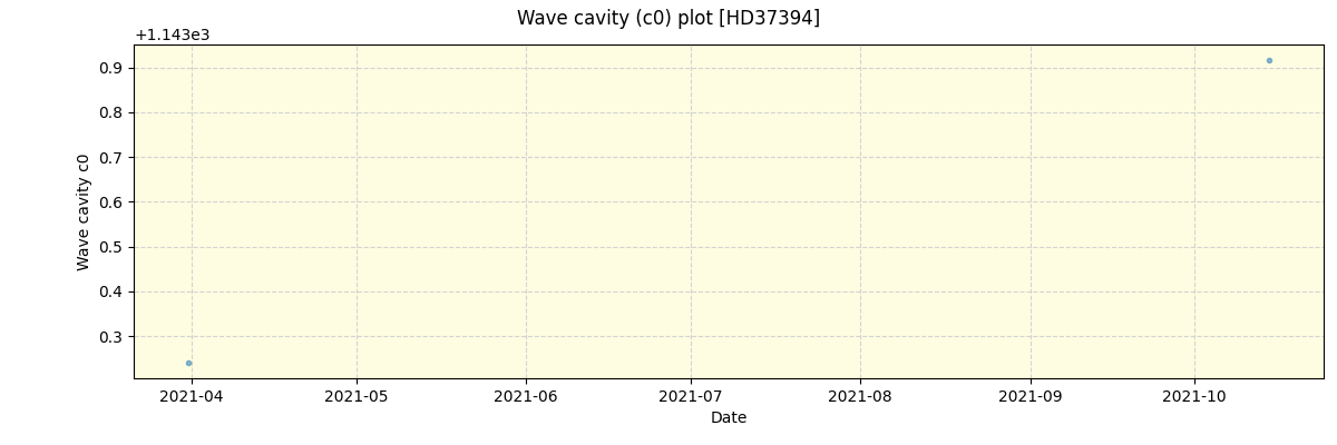 ../../../_images/debug_wcav000_plot_HD37394_spirou_offline_udem.png