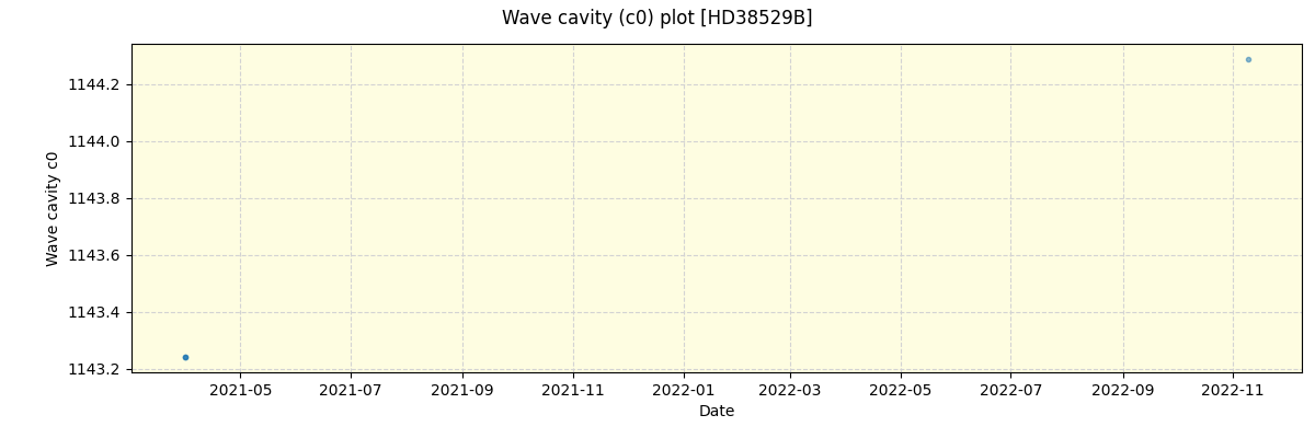 ../../../_images/debug_wcav000_plot_HD38529B_spirou_offline_udem.png