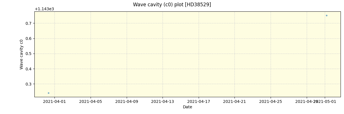 ../../../_images/debug_wcav000_plot_HD38529_spirou_offline_udem.png