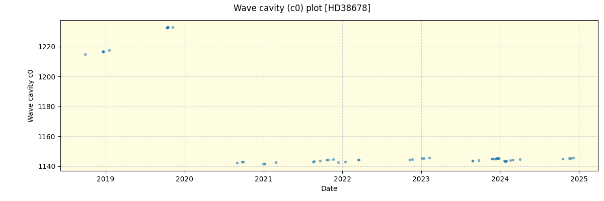 ../../../_images/debug_wcav000_plot_HD38678_spirou_offline_udem.png