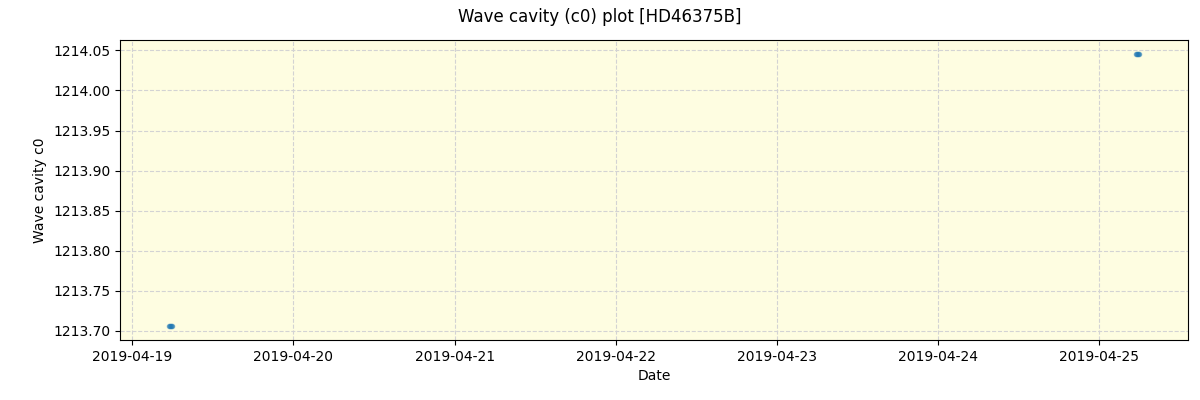 ../../../_images/debug_wcav000_plot_HD46375B_spirou_offline_udem.png