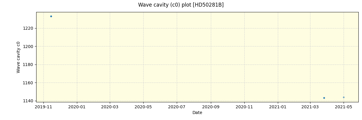 ../../../_images/debug_wcav000_plot_HD50281B_spirou_offline_udem.png