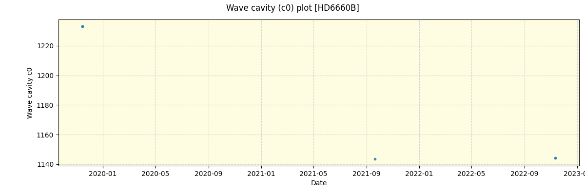 ../../../_images/debug_wcav000_plot_HD6660B_spirou_offline_udem.png