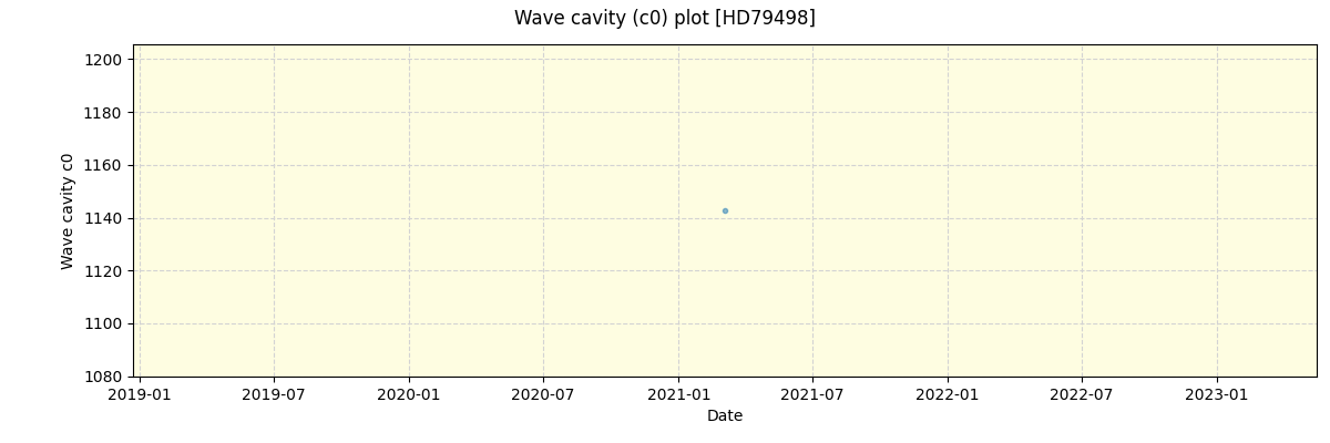 ../../../_images/debug_wcav000_plot_HD79498_spirou_offline_udem.png