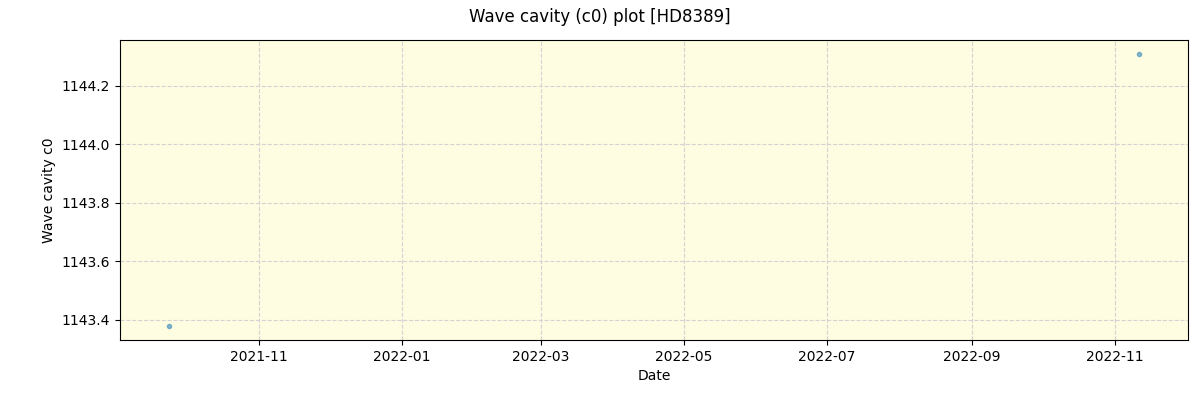 ../../../_images/debug_wcav000_plot_HD8389_spirou_offline_udem.png