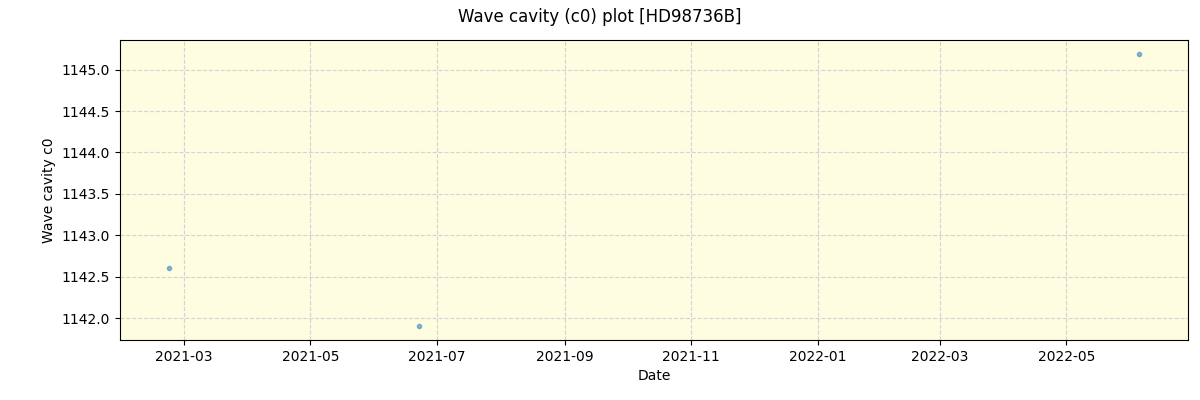 ../../../_images/debug_wcav000_plot_HD98736B_spirou_offline_udem.png