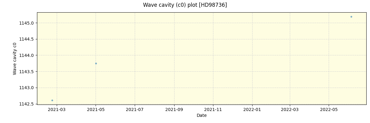 ../../../_images/debug_wcav000_plot_HD98736_spirou_offline_udem.png