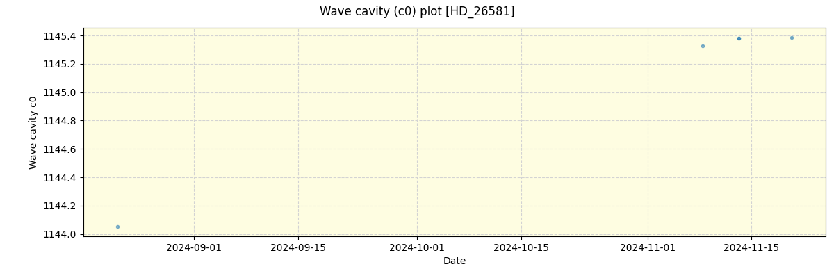 ../../../_images/debug_wcav000_plot_HD_26581_spirou_offline_udem.png