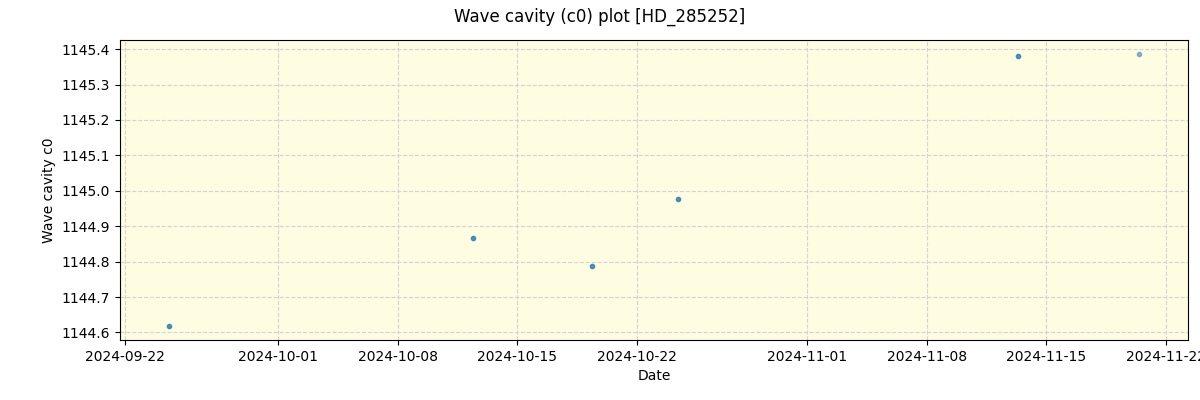 ../../../_images/debug_wcav000_plot_HD_285252_spirou_offline_udem.png