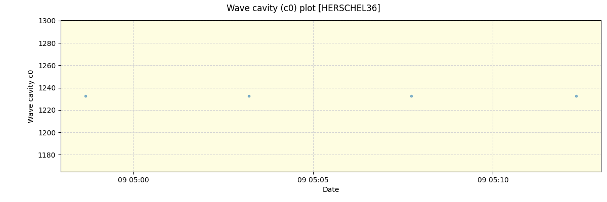 ../../../_images/debug_wcav000_plot_HERSCHEL36_spirou_offline_udem.png