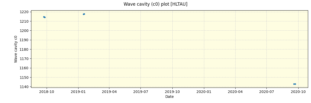 ../../../_images/debug_wcav000_plot_HLTAU_spirou_offline_udem.png