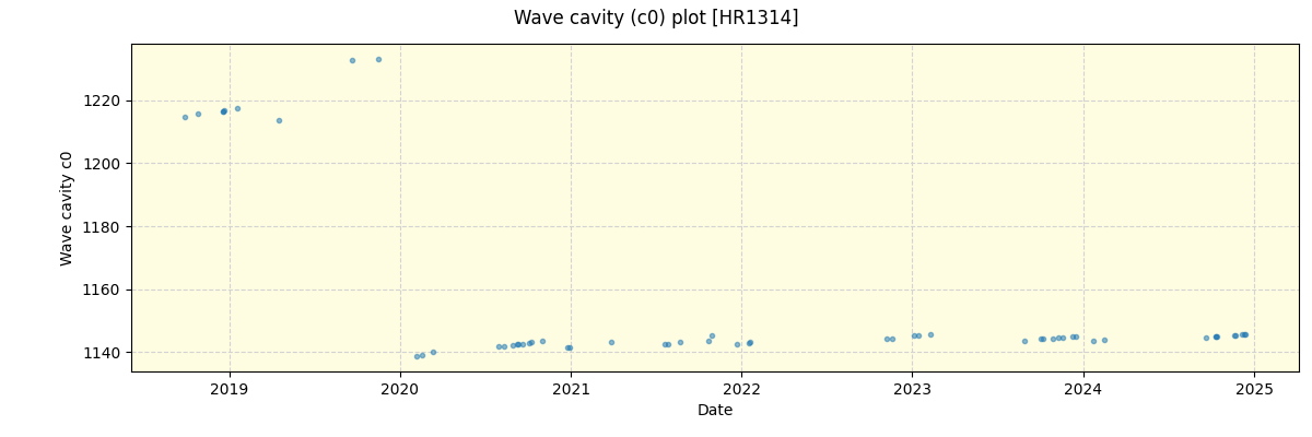 ../../../_images/debug_wcav000_plot_HR1314_spirou_offline_udem.png