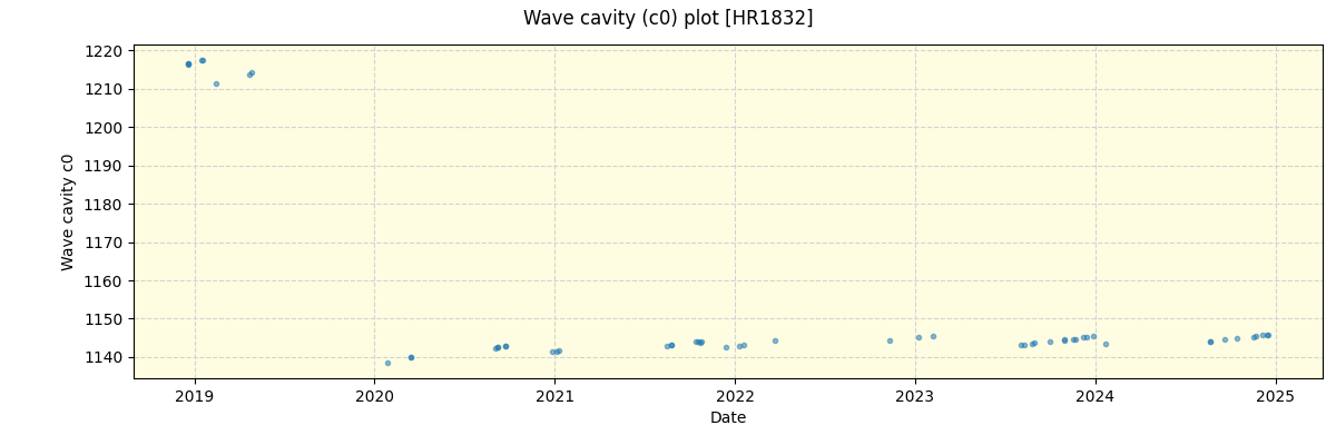 ../../../_images/debug_wcav000_plot_HR1832_spirou_offline_udem.png