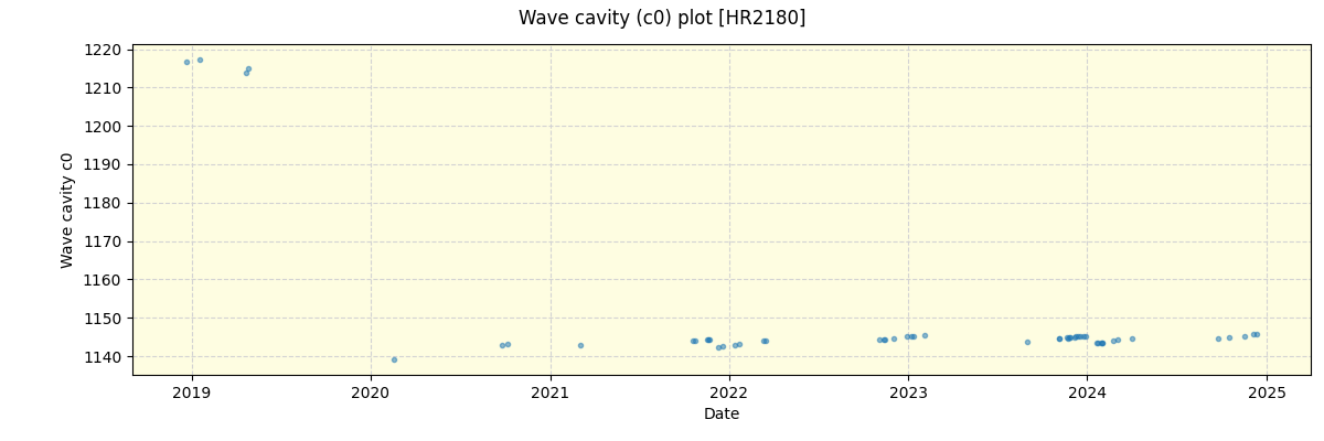 ../../../_images/debug_wcav000_plot_HR2180_spirou_offline_udem.png