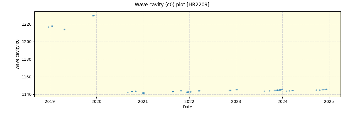 ../../../_images/debug_wcav000_plot_HR2209_spirou_offline_udem.png