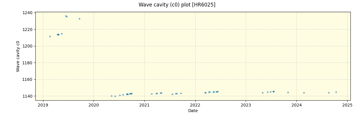 ../../../_images/debug_wcav000_plot_HR6025_spirou_offline_udem.png