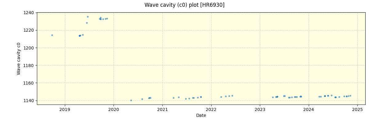 ../../../_images/debug_wcav000_plot_HR6930_spirou_offline_udem.png