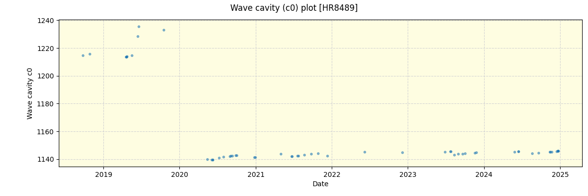 ../../../_images/debug_wcav000_plot_HR8489_spirou_offline_udem.png