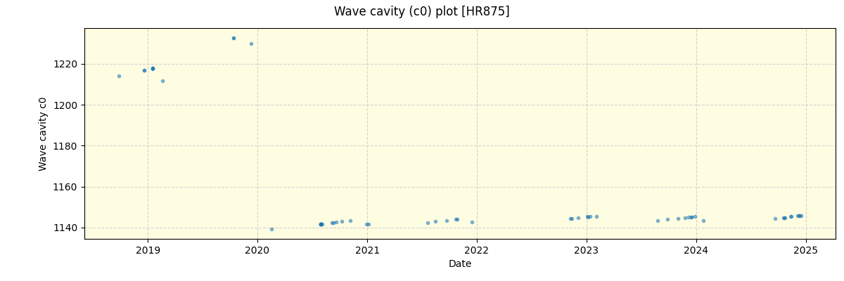 ../../../_images/debug_wcav000_plot_HR875_spirou_offline_udem.png