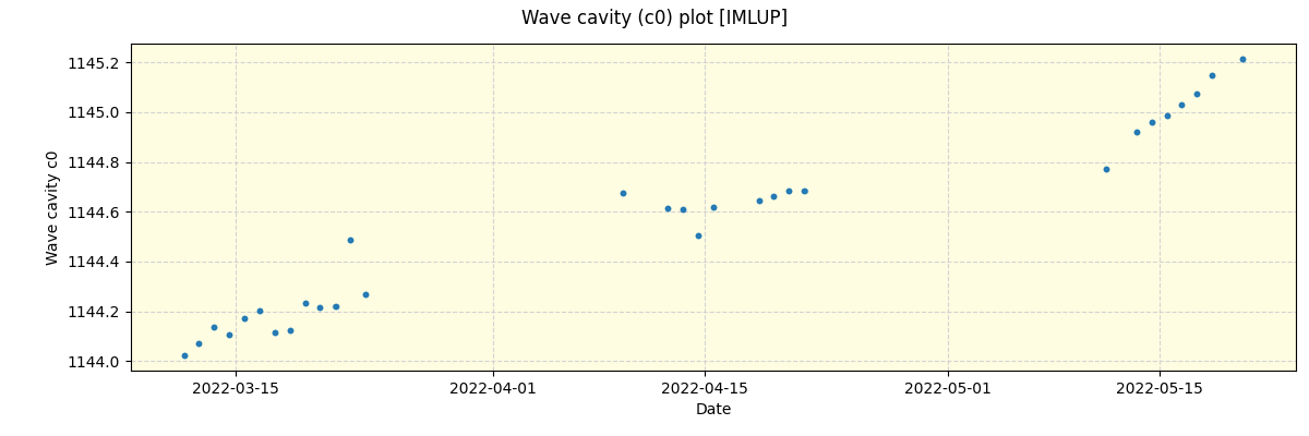 ../../../_images/debug_wcav000_plot_IMLUP_spirou_offline_udem.png