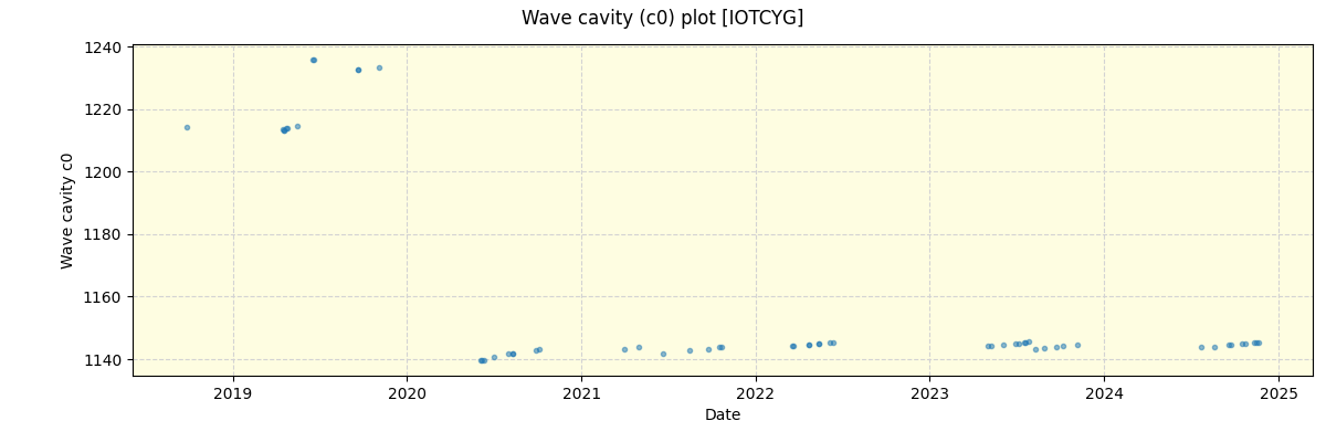 ../../../_images/debug_wcav000_plot_IOTCYG_spirou_offline_udem.png