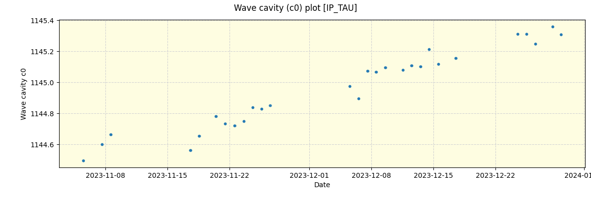 ../../../_images/debug_wcav000_plot_IP_TAU_spirou_offline_udem.png