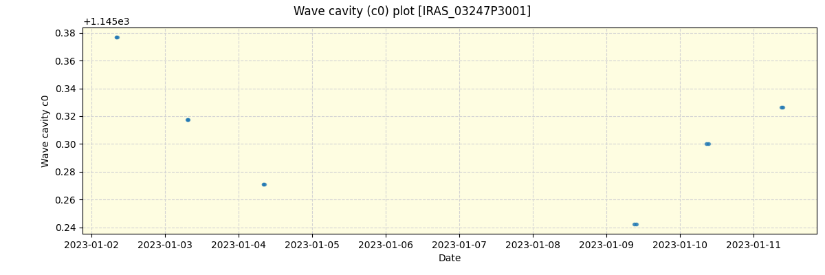 ../../../_images/debug_wcav000_plot_IRAS_03247P3001_spirou_offline_udem.png