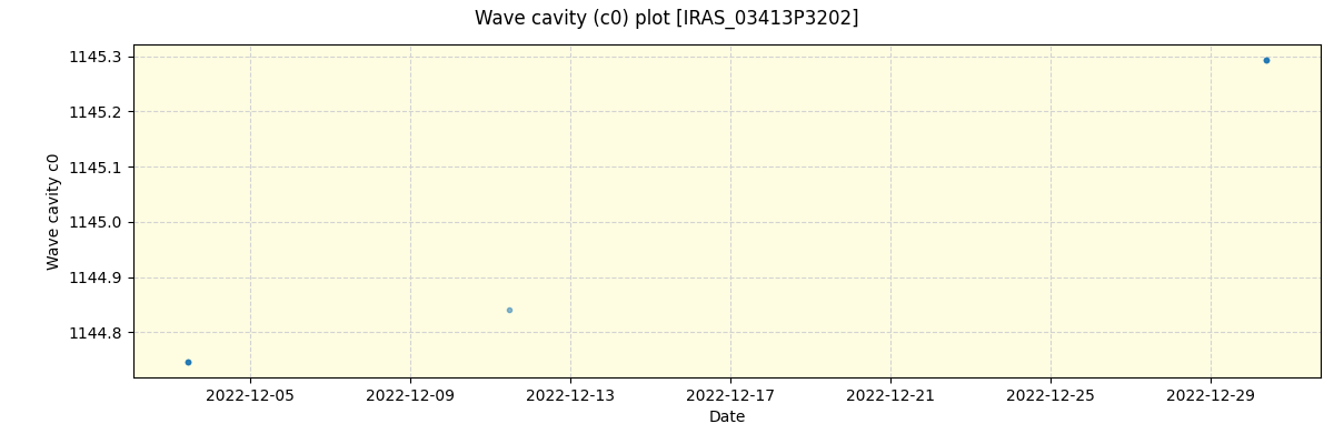 ../../../_images/debug_wcav000_plot_IRAS_03413P3202_spirou_offline_udem.png