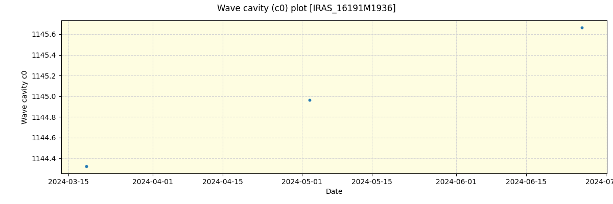 ../../../_images/debug_wcav000_plot_IRAS_16191M1936_spirou_offline_udem.png