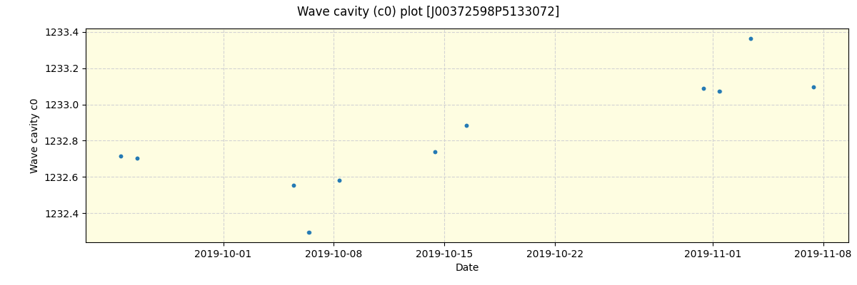 ../../../_images/debug_wcav000_plot_J00372598P5133072_spirou_offline_udem.png