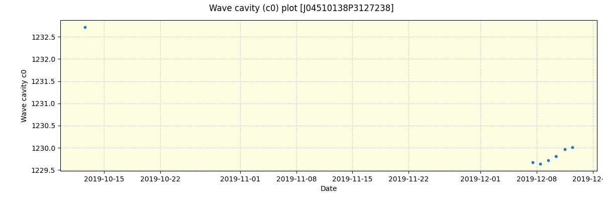 ../../../_images/debug_wcav000_plot_J04510138P3127238_spirou_offline_udem.png