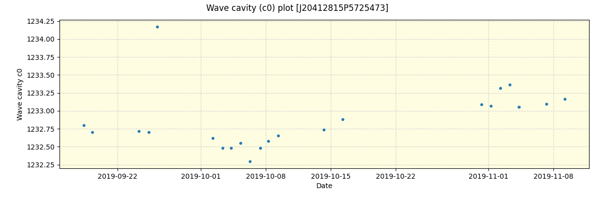 ../../../_images/debug_wcav000_plot_J20412815P5725473_spirou_offline_udem.png